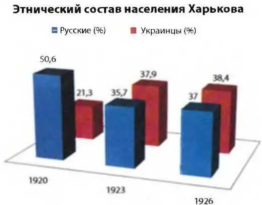 Советский агитационный плакат 1921 года - фото 158