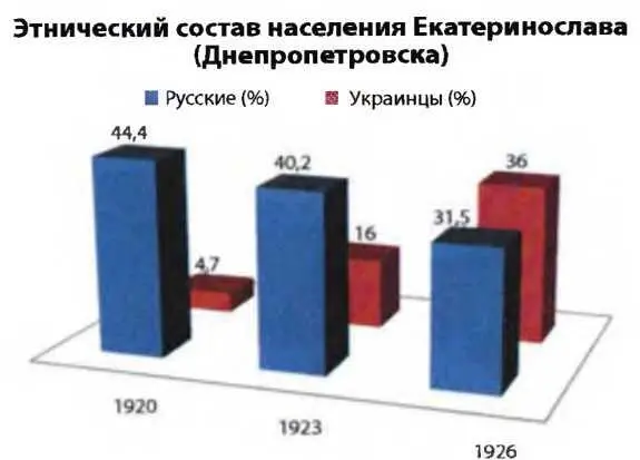 ДонецкоКриворожская республика расстрелянная мечта - фото 159