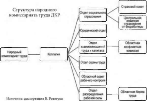 В конце концов работодатели Юга России под предводительством фон Дитмара 6 мая - фото 88
