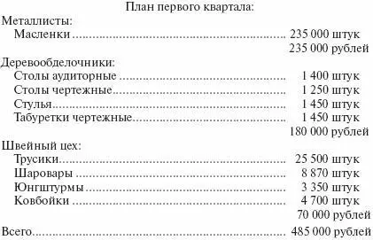 План был очень трудный и колонисты восторгались Вот это план так план - фото 3
