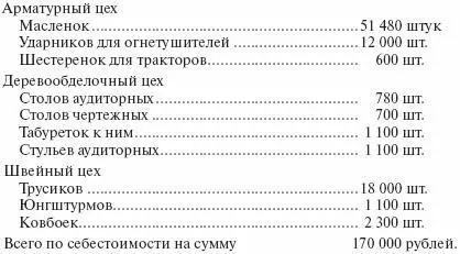 Металлисты наши очень обрадовались что выбросили из плана эти отвратительные - фото 9