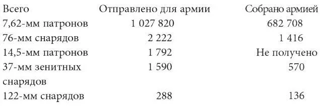 Положение 2й Ударной армии крайне осложнилось после прорыва противником линии - фото 1