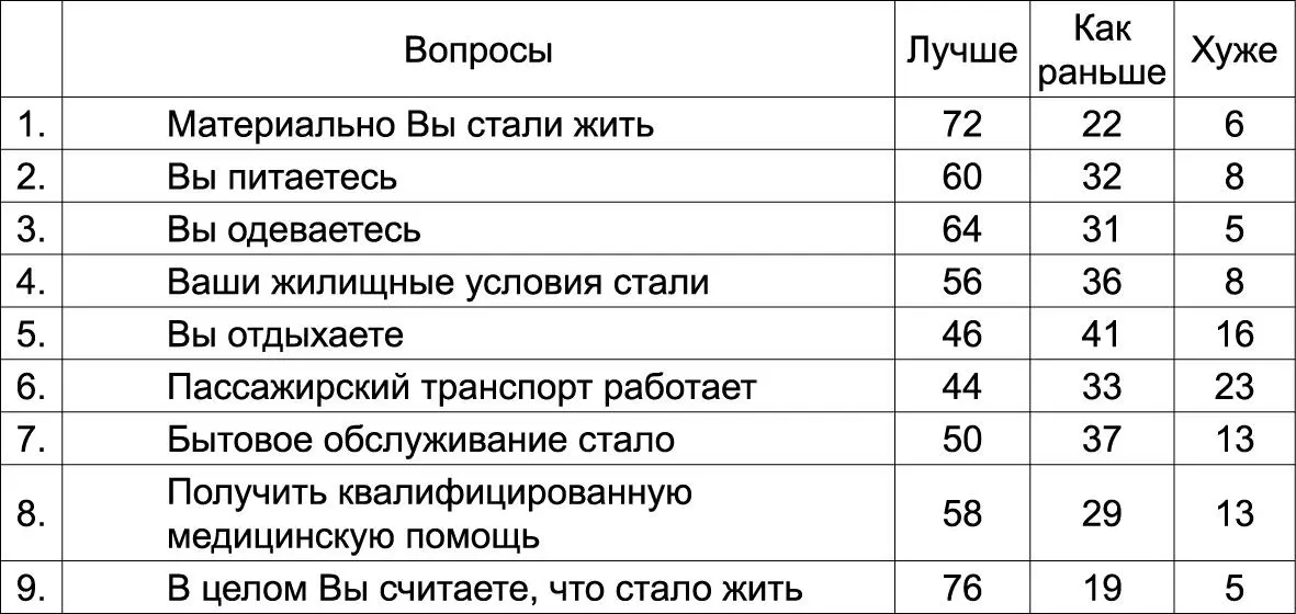 Можно делать скидку на совковость запросов тех лет на то как народ понимал - фото 1