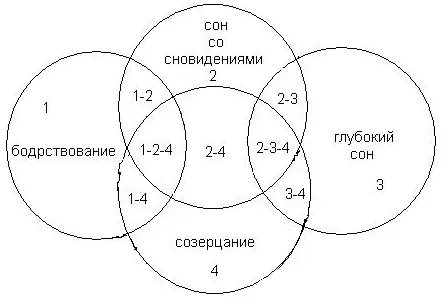 Рис 1Структура психических состояний человека Термины быстрый и - фото 1