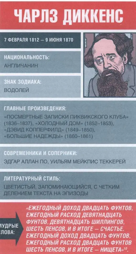 10 Чарлз Диккенс Жизнь Дэвида Копперфилда рассказанная им самим Перевод - фото 11