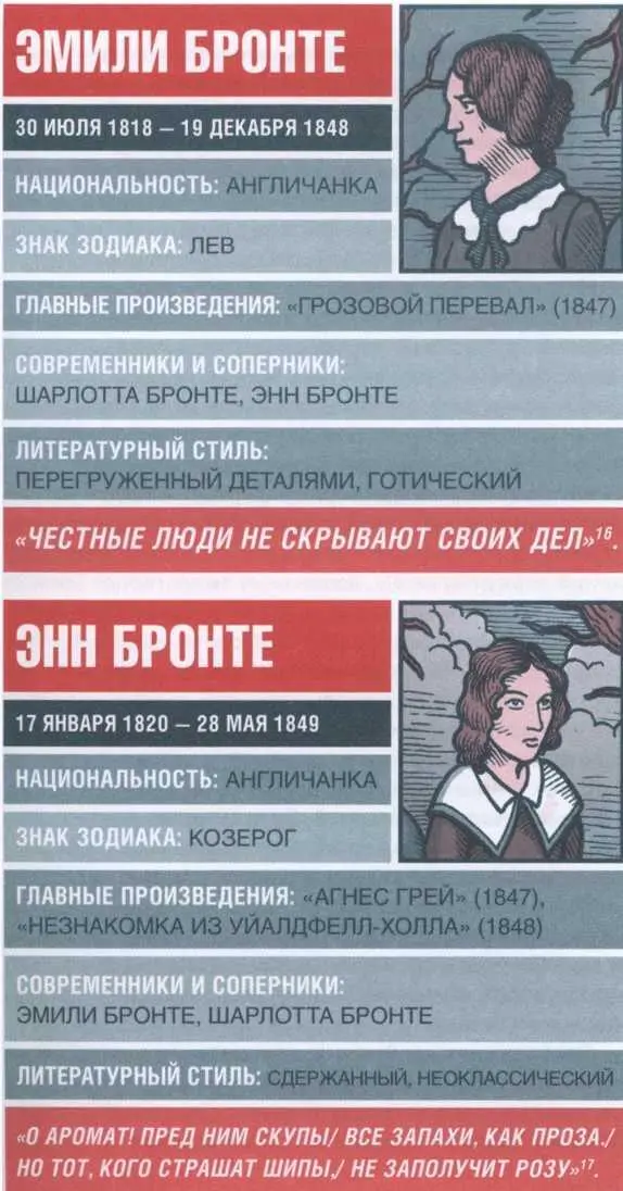 16 Эмили Бронте Грозовой перевал Перевод Н Вольпина 17 Из - фото 14