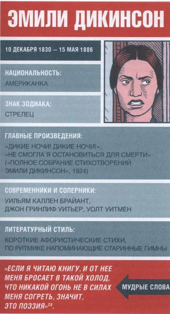 28 Это высказывание Эмили Дикинсон процитировано литератором Томасом - фото 22