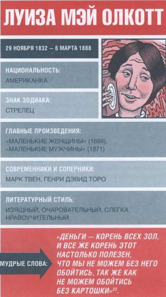 32 Из книги Луизы Мэй Олкотт Маленькие мужчины Как и Джо Марч героиня - фото 26