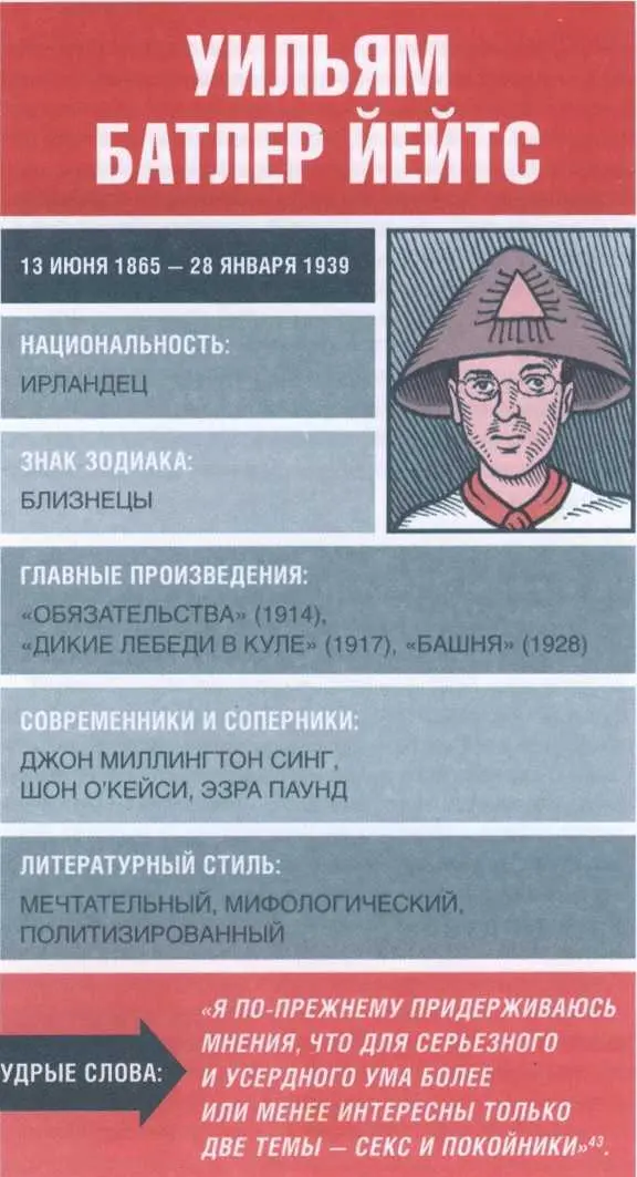 43 Из письма Оливии Шекспир от 2 октября 1927 г Уильям Батлер Йейтс всю - фото 34