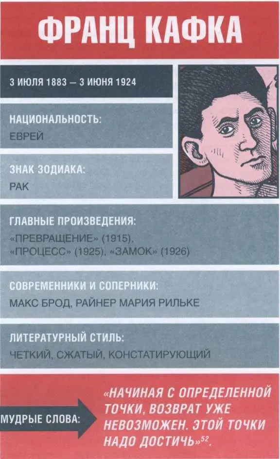 52 Из записных книжек Франца Кафки Вошло в многочисленные сборники - фото 46