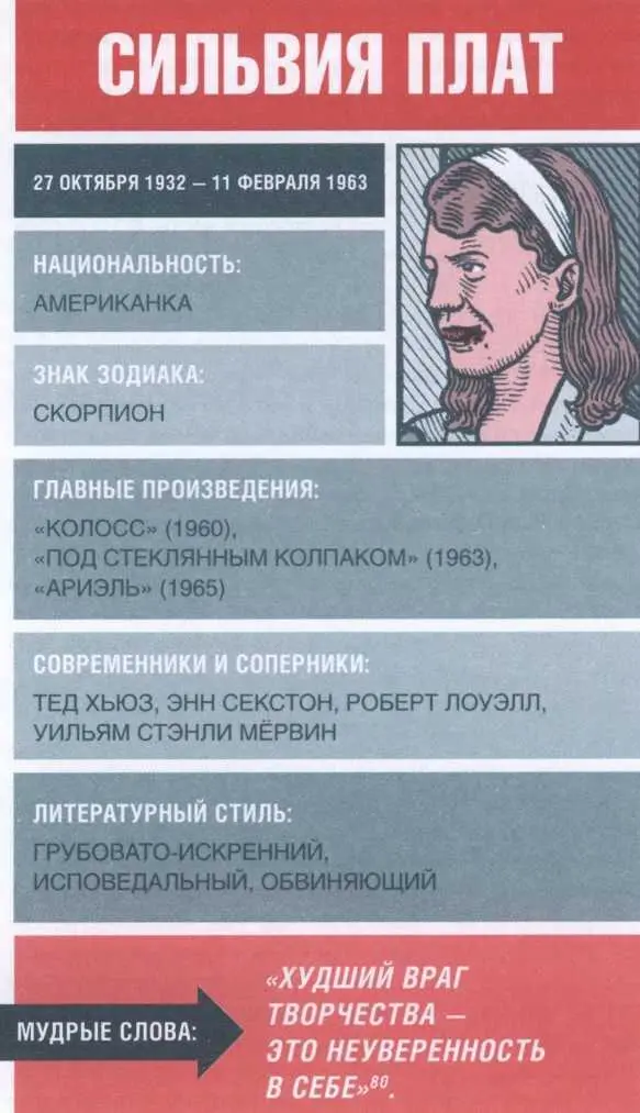 80 Из личного дневника Сильвии Плат Запись относится к периоду учебы в - фото 78
