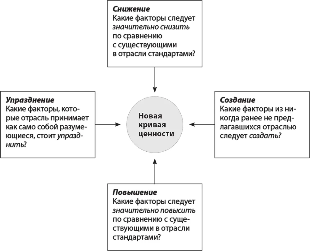 Второй вопрос приводит к выяснению того какие продукты или услуги излишне - фото 6