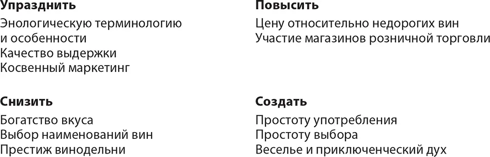 Рис 25Решетка упразднить снизить повысить создать Cirque du Soleil - фото 8