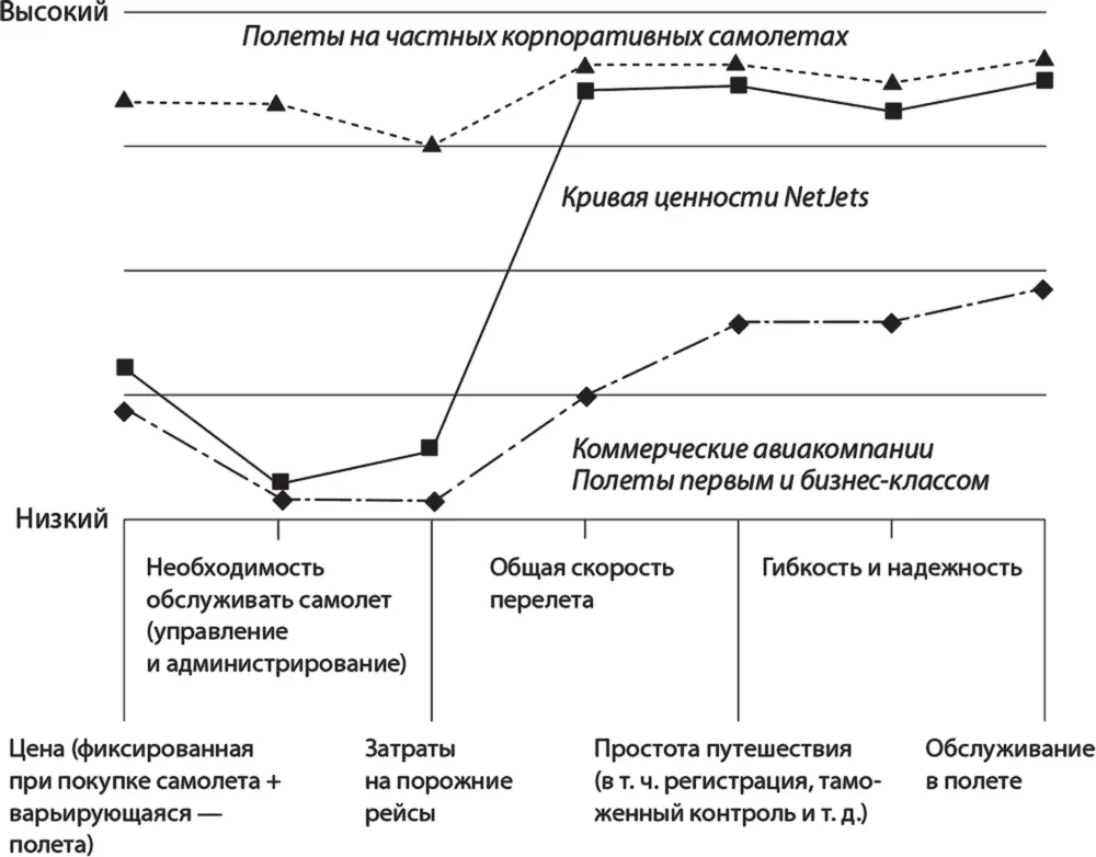 Крупнейший успех в области телекоммуникаций начавшийся в Японии с 1980х - фото 12