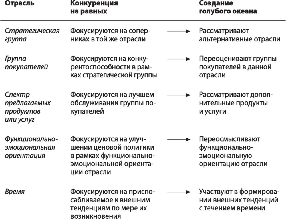 Глава 4 Фокусирование на общей картине а не на цифрах Теперь вам известны - фото 16