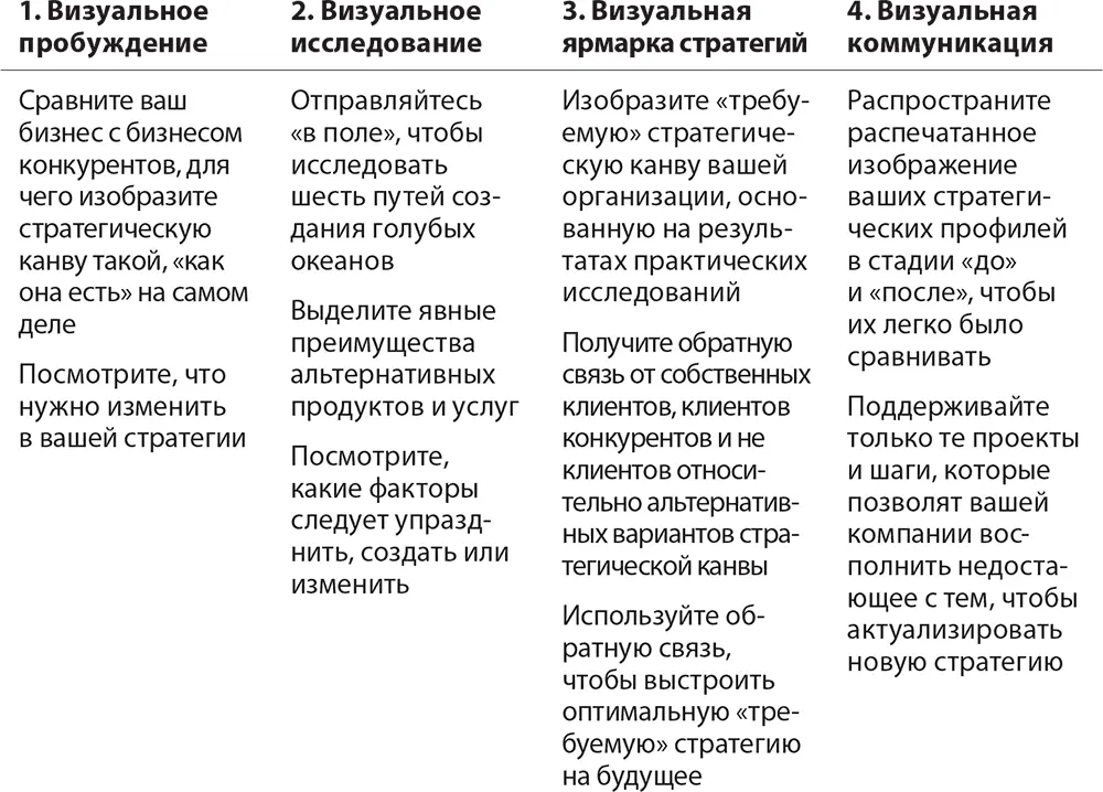 Шаг первый Визуальное пробуждение Распространенной ошибкой является - фото 17