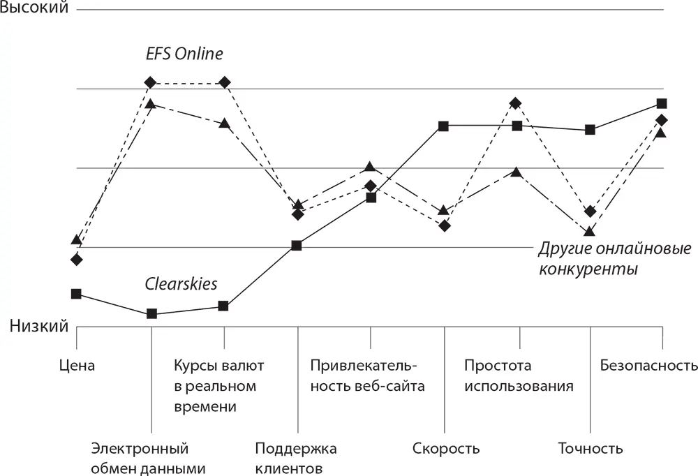 Стратегический процесс в EFS начался с того что более двадцати высших - фото 19
