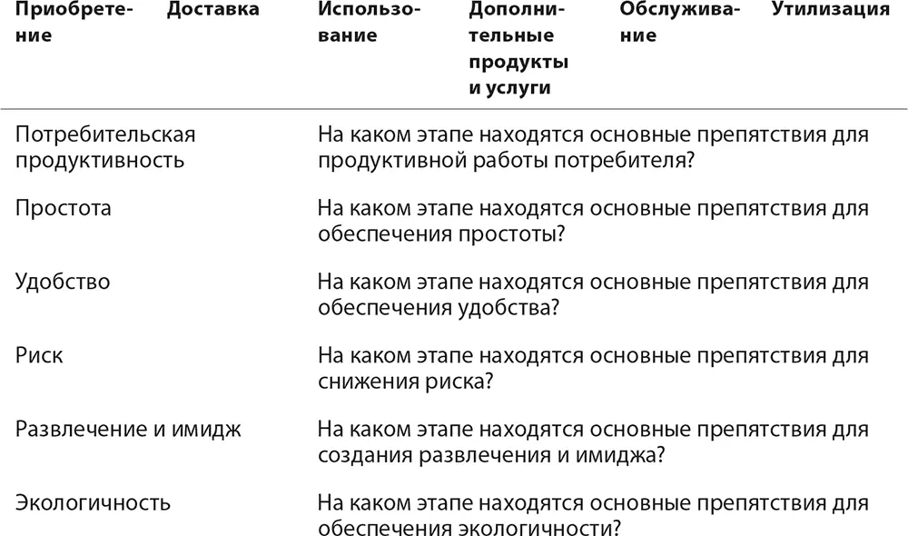 Возьмем модель Т компании Ford До того как она была выпущена более пятисот - фото 29