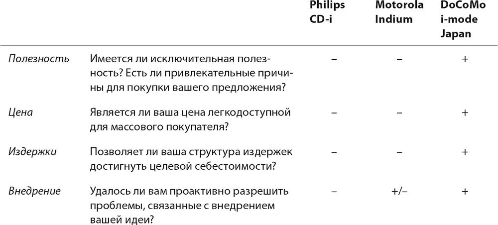 Проверив бизнесидею CDi с помощью индекса ИГО еще на стадии разработки - фото 32
