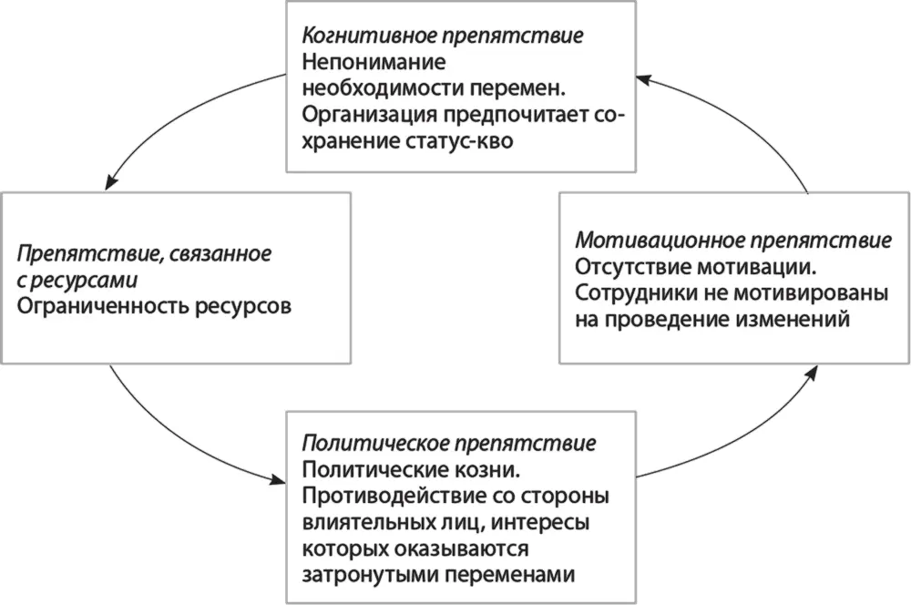 Основной рычаг несоразмерные факторы влияния Идея целенаправленного лидерства - фото 33