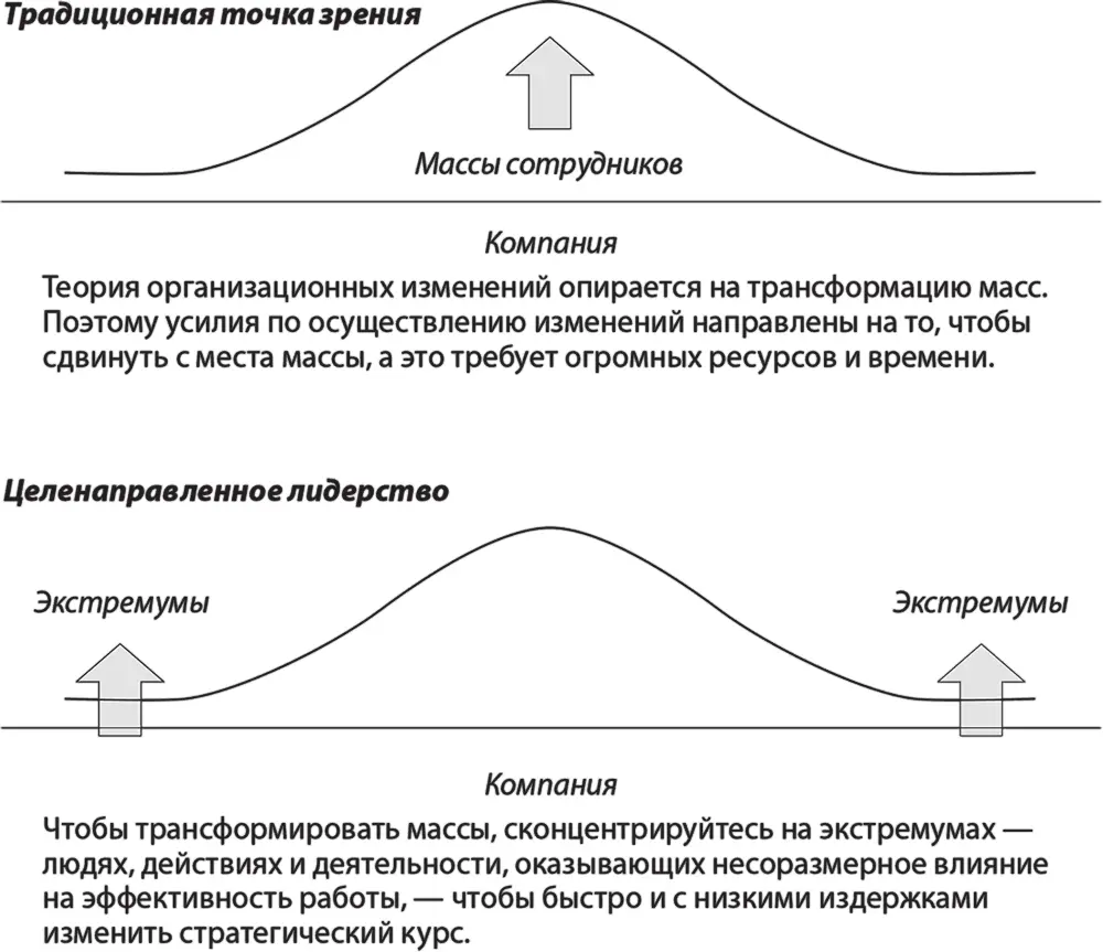 Реализовывать смену стратегии всегда трудно а делать это быстро и в условиях - фото 35