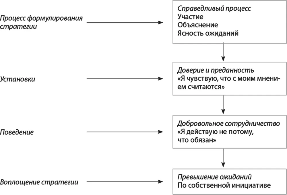 Объяснение означает что все участники и заинтересованные лица должны понять - фото 36