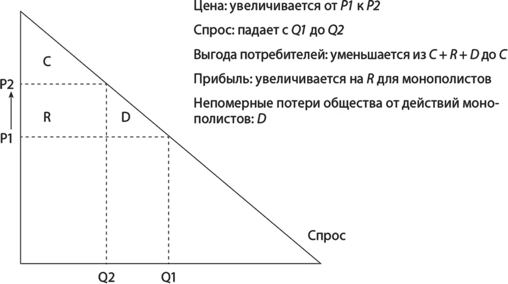 Компания при этом ведет таргеткостинг для того чтобы одновременно снизить - фото 39