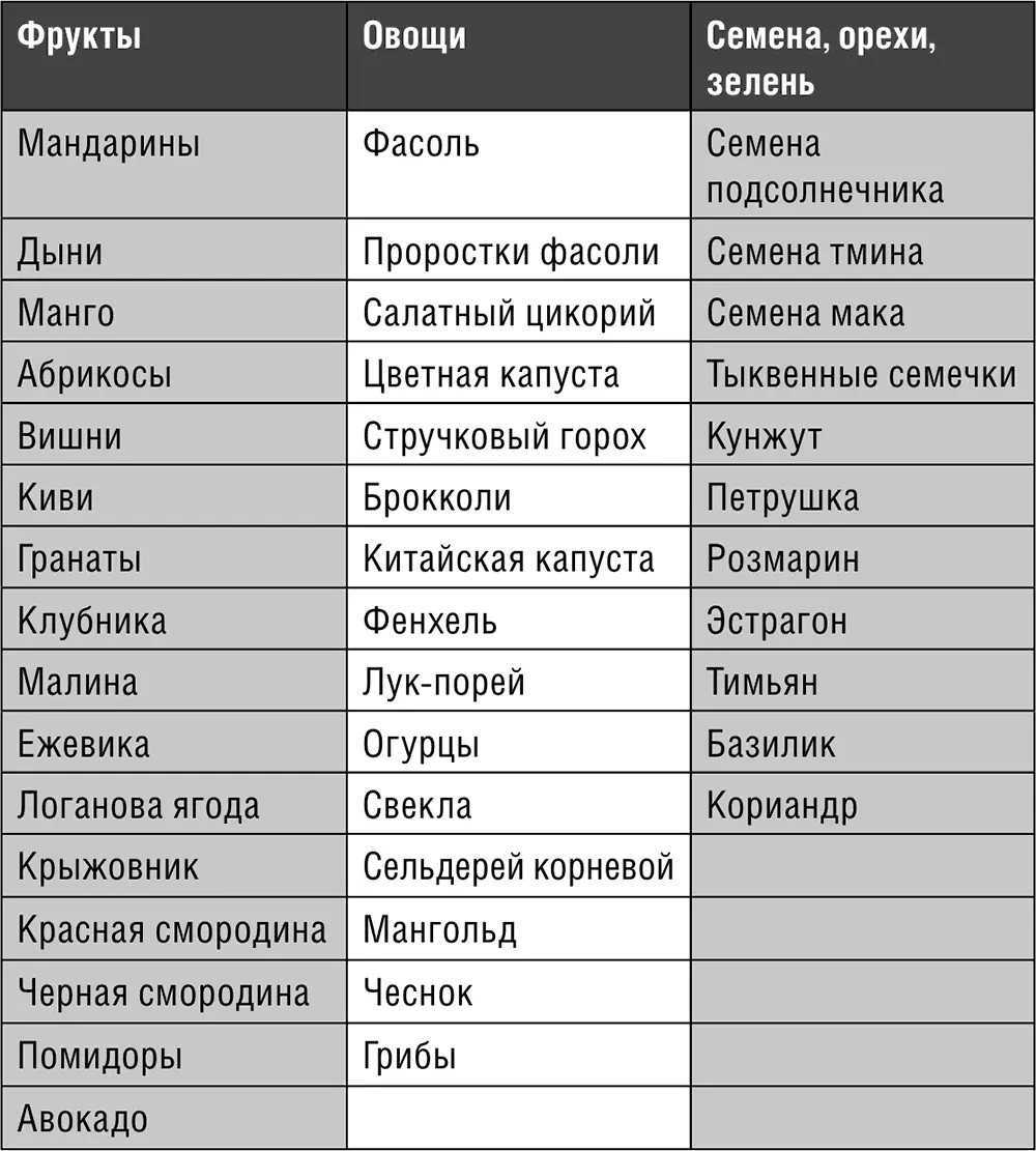 Фрукты для нас аппетитнее чем любая другая еда И это не просто вопрос вкусов - фото 5