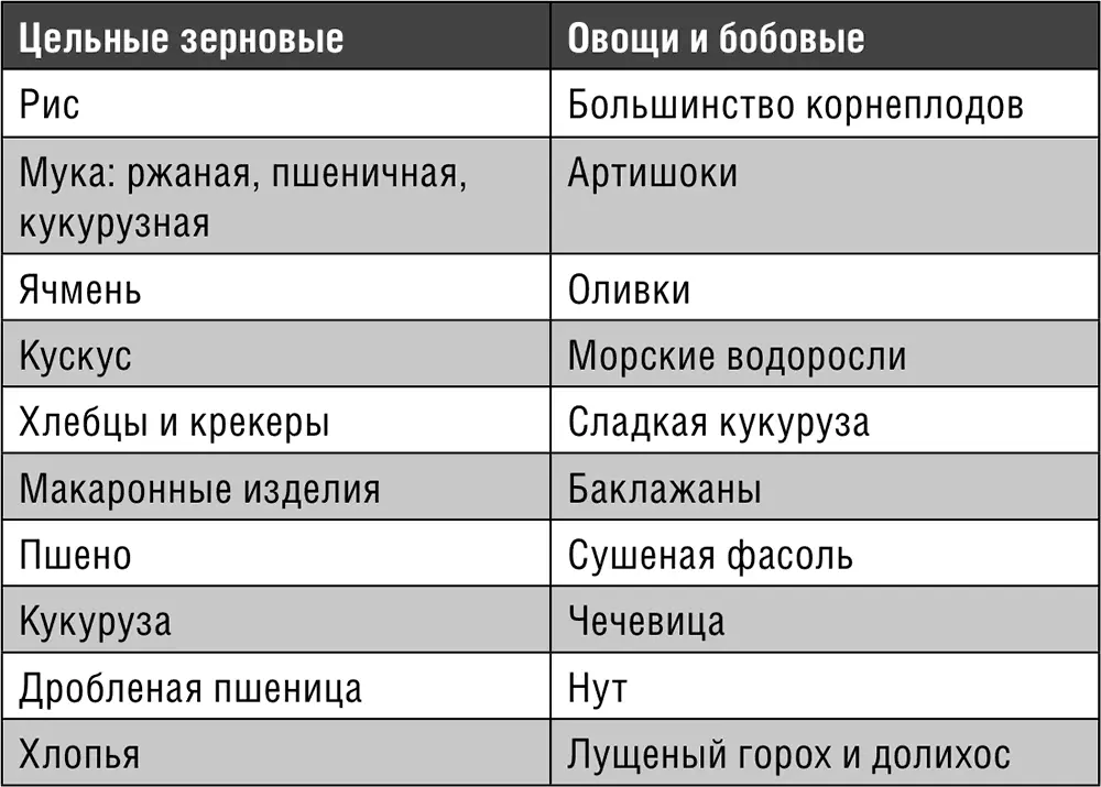 Растительное масло также можно переваривать без проблем хотя оно подверглось - фото 6