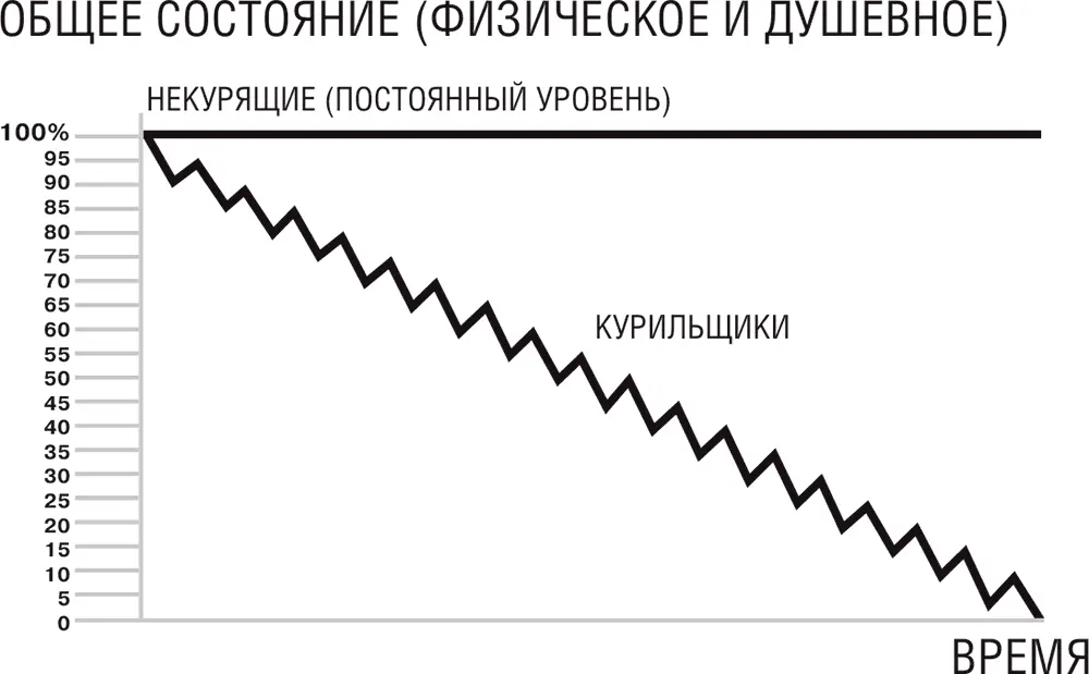В жизни любого человека есть свои подъемы и спады стрессы и напряженные - фото 5