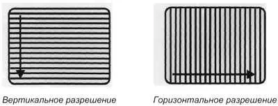 Рис 419 Рис 420 Цветной экран крупным планом Однако это все же не - фото 97