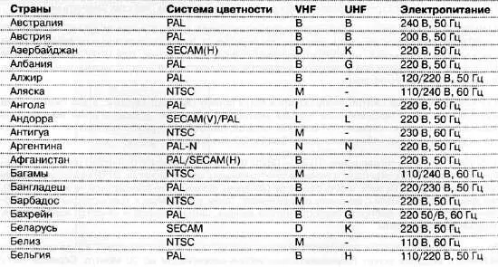 CCTV Библия видеонаблюдения Цифровые и сетевые технологии - фото 107