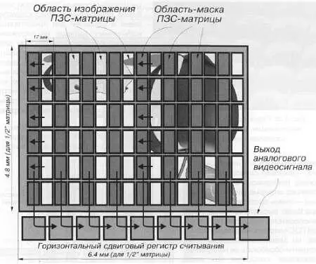 Рис 524 Принцип строчного переноса Обратите внимание на перевернутость - фото 135