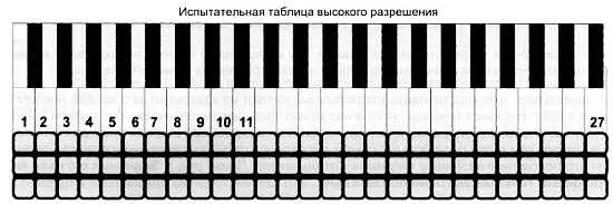 ПЗСматрица из пикселов разрешение немного ниже чем у проецируемой на нее - фото 142