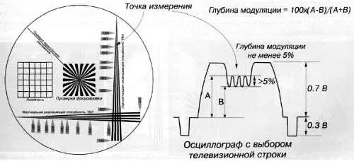 Рис 536 Более точное измерение горизонтального разрешения по 5 модуляции - фото 148