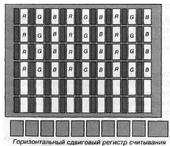 Рис 548Фильтр полос RGB одноцветной ПЗСматрицы Рис 549Комплементарный - фото 161
