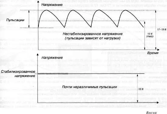 Рис 561 Напряжение блоков электропитания постоянного и переменного тока Для - фото 174