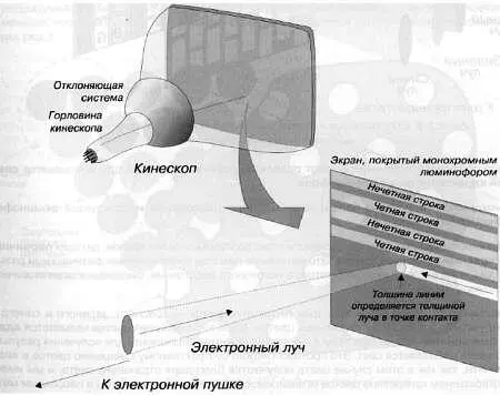 Существует несколько технологий которые используются при производстве цветных - фото 178