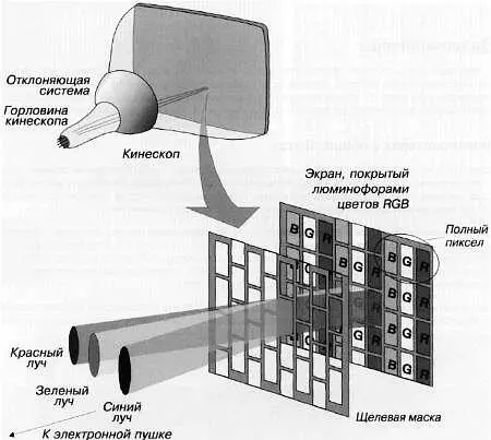 Существует несколько технологий которые используются при производстве цветных - фото 179