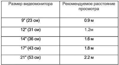 Известно что дрожание по вертикали становится особенно заметным в - фото 194