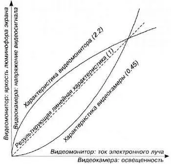 ЖКмониторы Жидкокристаллические мониторы ЖКмониторы это мониторы на - фото 199