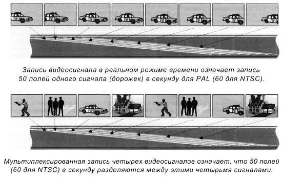 Рис 715 Мультиплексирование видеозаписи Чтобы понять как это происходит - фото 224