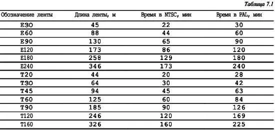 Симплексные и дуплексные видеомультиплексоры Многие видеомультиплексоры - фото 229