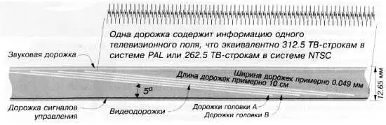Рис 85 Упрощенный чертеж ленты VHS в масштабе 11 и схема записи Рис - фото 242