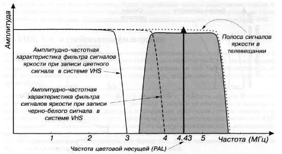 CCTV Библия видеонаблюдения Цифровые и сетевые технологии - фото 243
