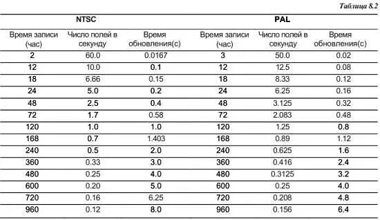 Упомянутые режимы относятся к 180минутной или 120минутной ленте в зависимости - фото 250