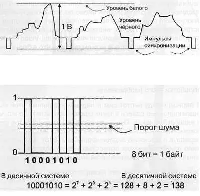 Рис 92 Представление цифрового видеосигнала Цифровые видеорегистраторы - фото 255