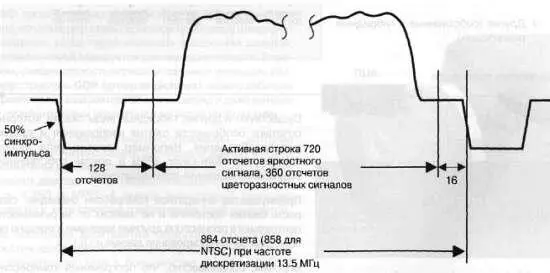 Рис 96 Частота дискретизации рекомендованная ITU601 Следует отметить - фото 259