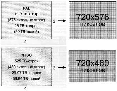 Рис 98 Количество пикселов в кадре согласно рекомендации ITU601 Очень - фото 261