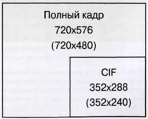 Рис 914 Сравнение полнокадрового формата с форматом CIF Как уже было - фото 267